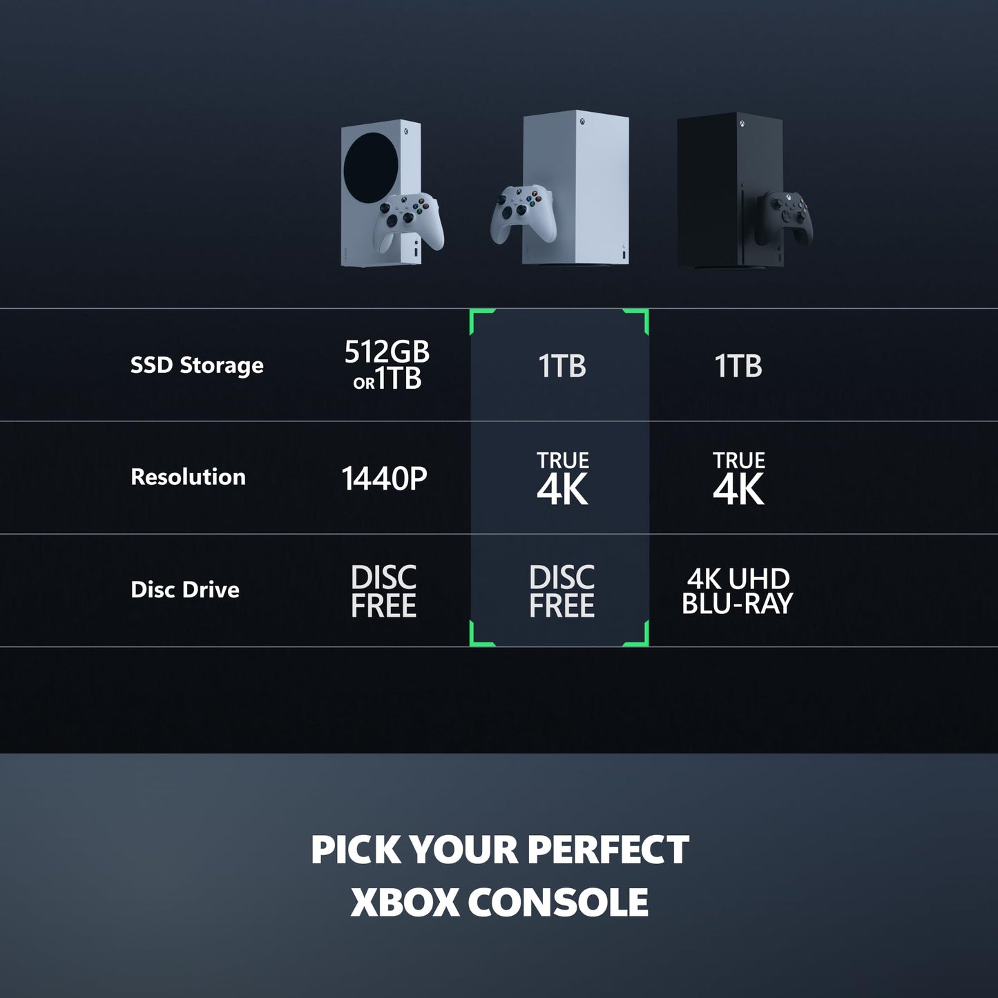 Xbox Series X - All Digital Gaming Console - 1TB SSD - Includes Wireless Controller - 4K Gaming - 120FPS - Robot White