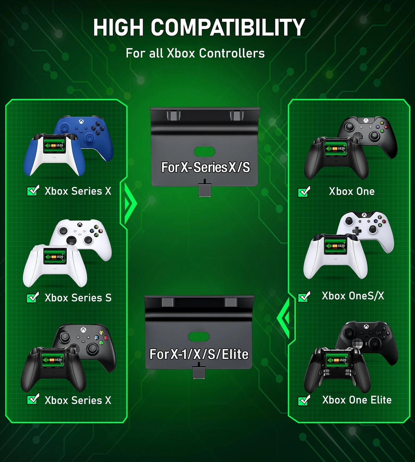 DinoFire A101 XBOX Controller Charger With 2*5520 mWh Rechargable Battery & 4 Cover For XBOX Serise S/X / XBOX ONE S/X