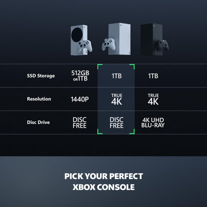 Xbox Series X - All Digital Gaming Console - 1TB SSD - Includes Wireless Controller - 4K Gaming - 120FPS - Robot White