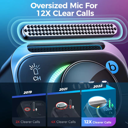 Joyroom Car Bluetooth 5.3 FM/AUX Transmitter Car Adapter Hand-Free Calling 3 Fast Charging Ports Transmitter Charger PD QC 3.0