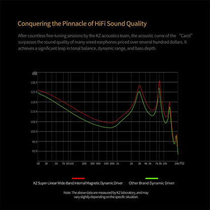 KZ Carol TWS Bluetooth 5.3 Earphone 6 MIC Active Noise Canceling True Wireless waterproof Stereo HiFi in-Ear Earbud