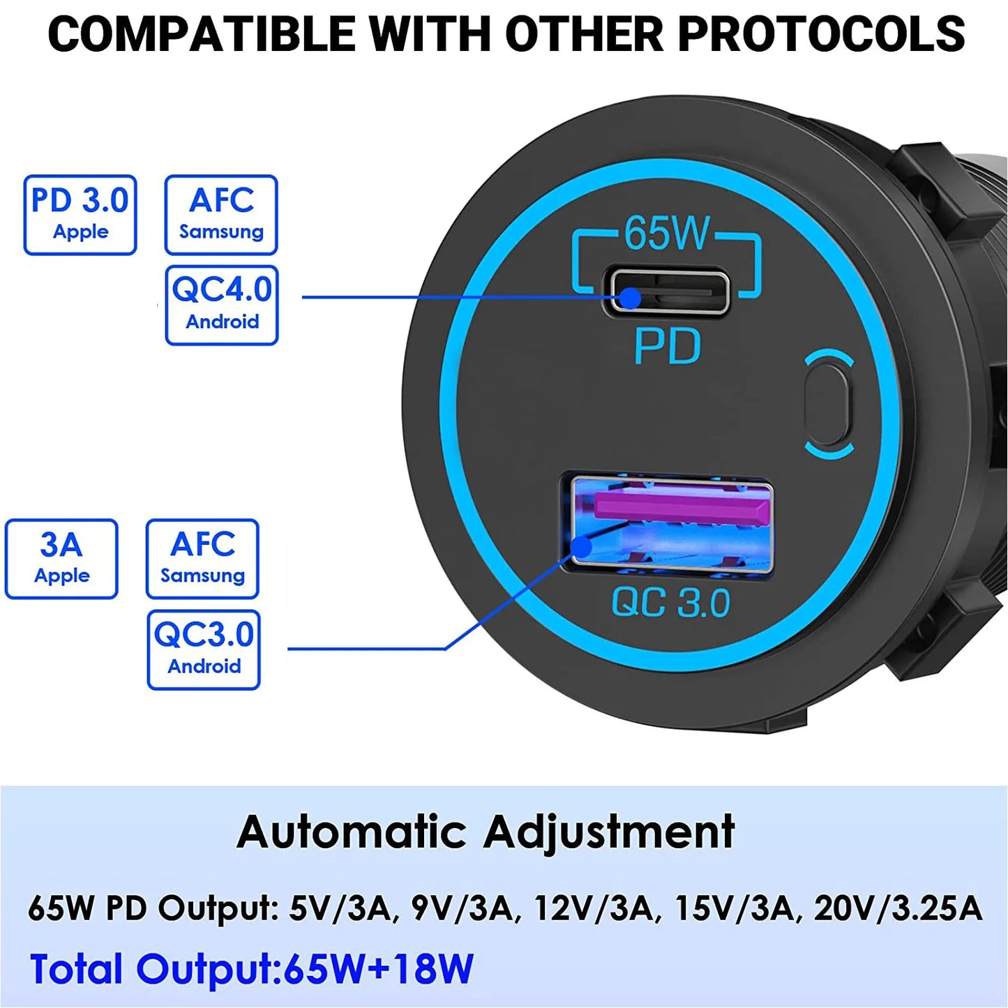 12V Dual USB Car Charger Waterproof Socket PD and QC 3.0 Fast Charging Port Power Outlet with Power Switch For RV Car