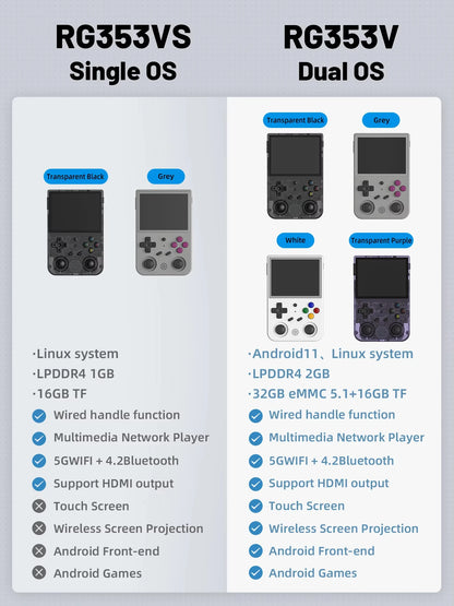 ANBERNIC RG353V RG353VS Handheld Gam Console 3.5'' IPS Screen HDMI Output Android Linux OS Built-in Retro Emulator Player Gifts