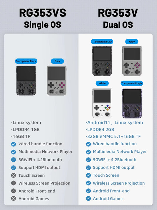 ANBERNIC RG353V RG353VS Handheld Gam Console 3.5'' IPS Screen HDMI Output Android Linux OS Built-in Retro Emulator Player Gifts
