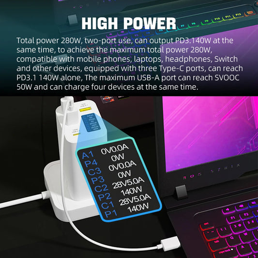 280W GaN High Power Charger 0.96inch OLED Screen PD3.1 140W+140W PPS105W Portable US/EU/UK/KR C7/AU Phone Laptop Fast Charging
