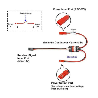 2A/20A High Current Remote Control Electronic Switch Aerial Model Plant Protection RC Drone Water Pump PWM Signal Control